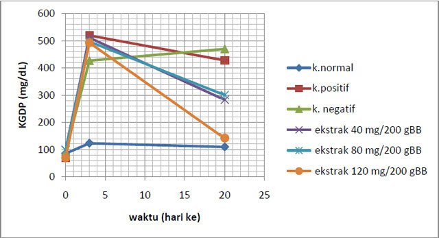 Daun Yakon dan Diabetes Mellitus