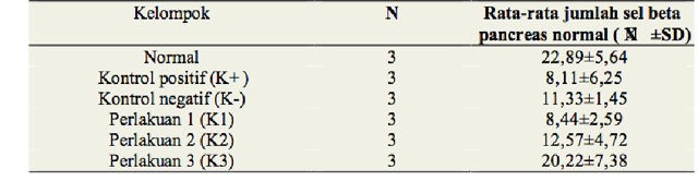 Daun Yakon dan Diabetes Mellitus
